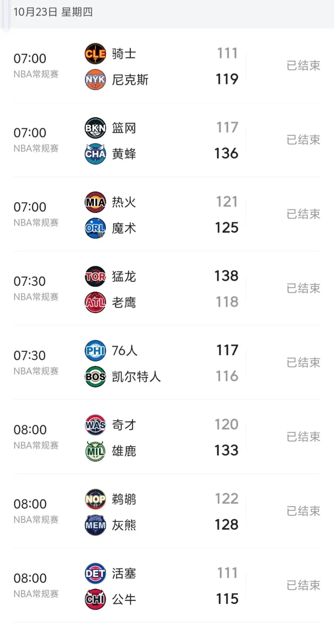 AYX游戏入口-重磅！华盛顿奇才今夜外线爆发奥兰多魔术战术微调备战意大利杯，加时末段止住颓势