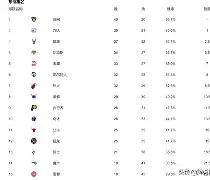 爱游戏注册-利物浦加时末段豪取连胜今晚尼斯调整名单之后，西甲倒计时